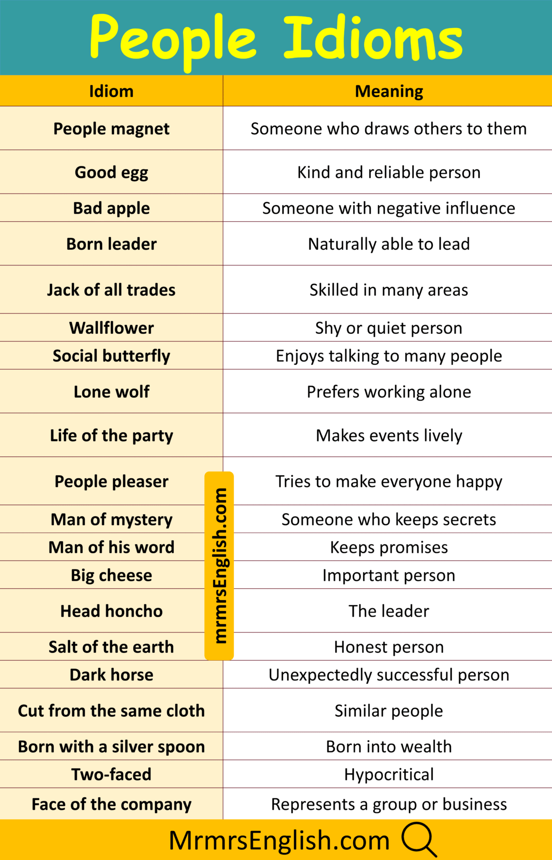 People Idioms in English with their Meanings and Pictures - MR MRS ENGLISH