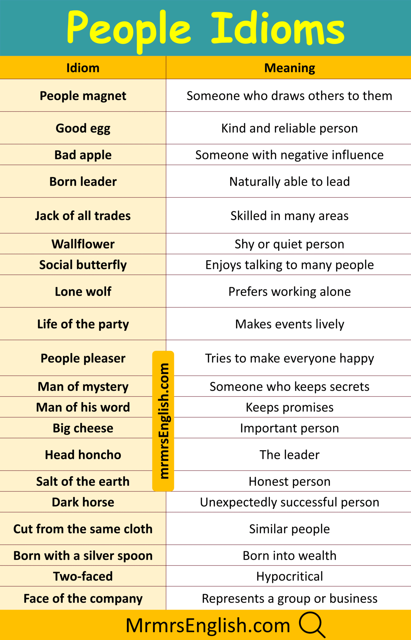 People Idioms in English with their Meanings and Pictures - MR MRS ENGLISH