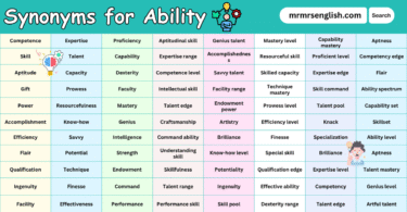 100 Synonyms for Ability in English with Pictures