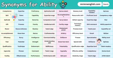 100 Synonyms for Ability in English with Pictures