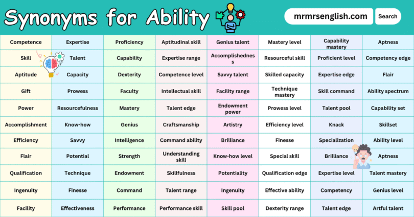 100 Synonyms for Ability in English with Pictures