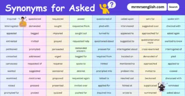 100 Synonyms for Asked in English with their Pictures