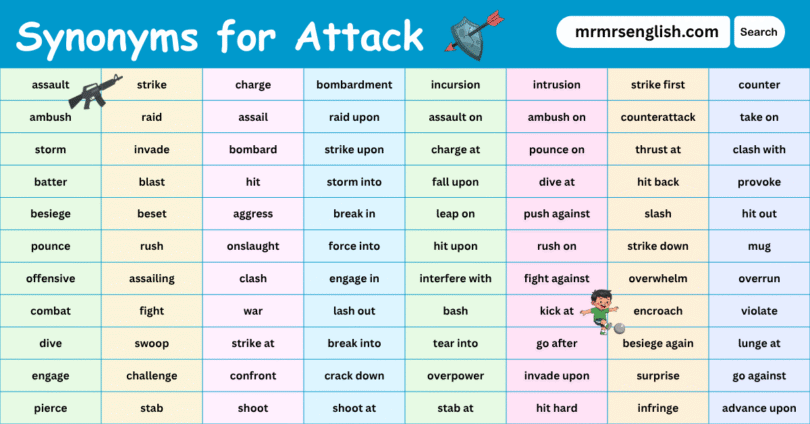 100 Synonyms for Attack in English with their Pictures