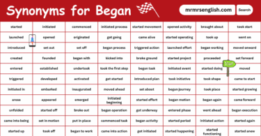 100 Synonyms for Began in English with their Pictures