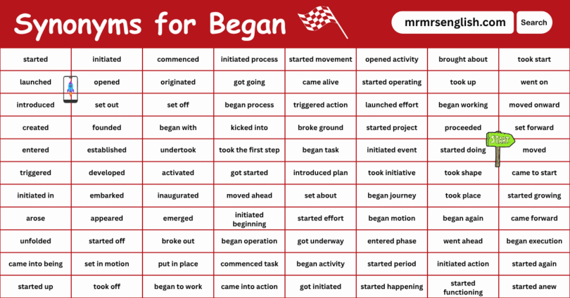 100 Synonyms for Began in English with their Pictures