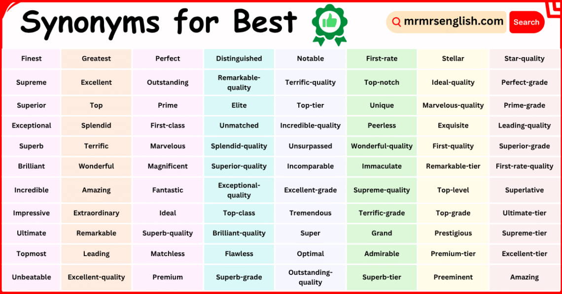 100 Synonyms for Best in English with Pictures - MR MRS ENGLISH