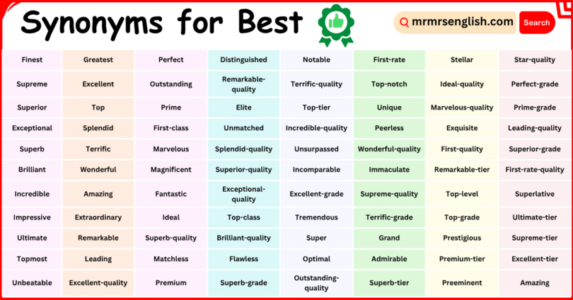 100 Synonyms for Best in English with Pictures
