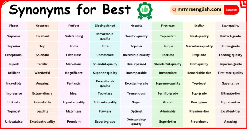 100 Synonyms for Best in English with Pictures