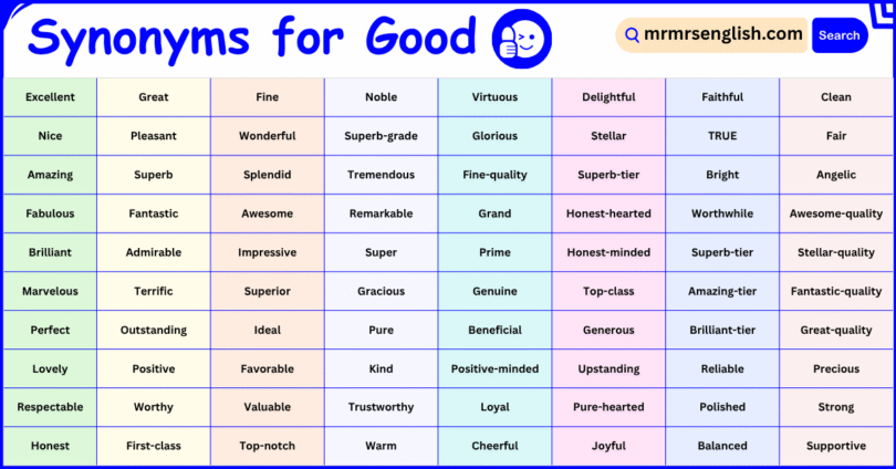 100 Synonyms for Good in English with Pictures