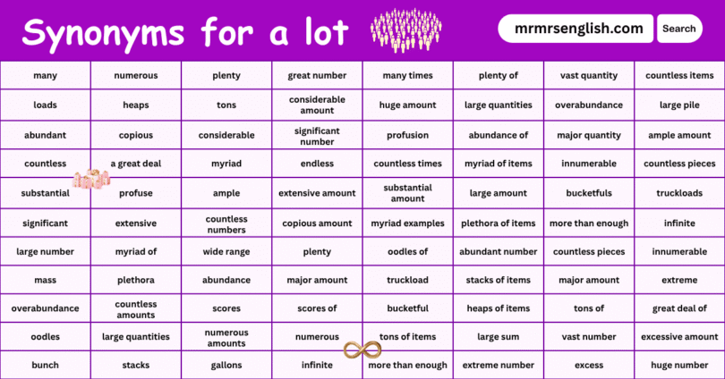 100 Synonyms for a lot in English with Pictures