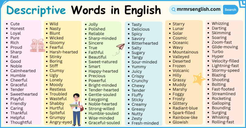 1000 Descriptive Words in English with Pictures