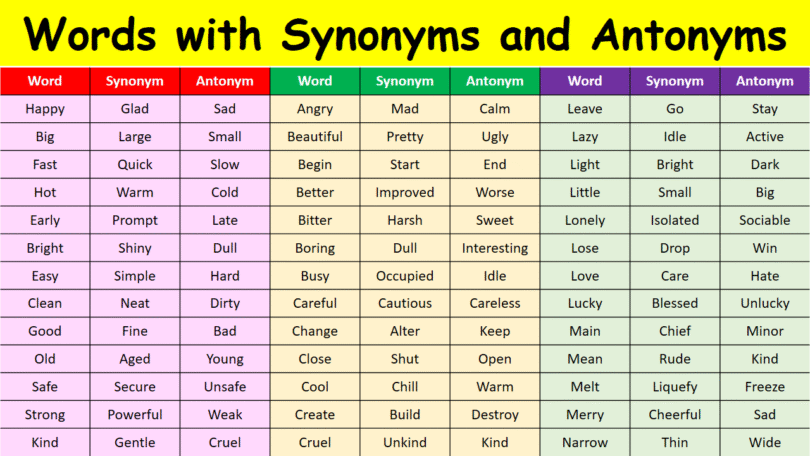 1000 Words with Synonyms and Antonyms in English with Pictures