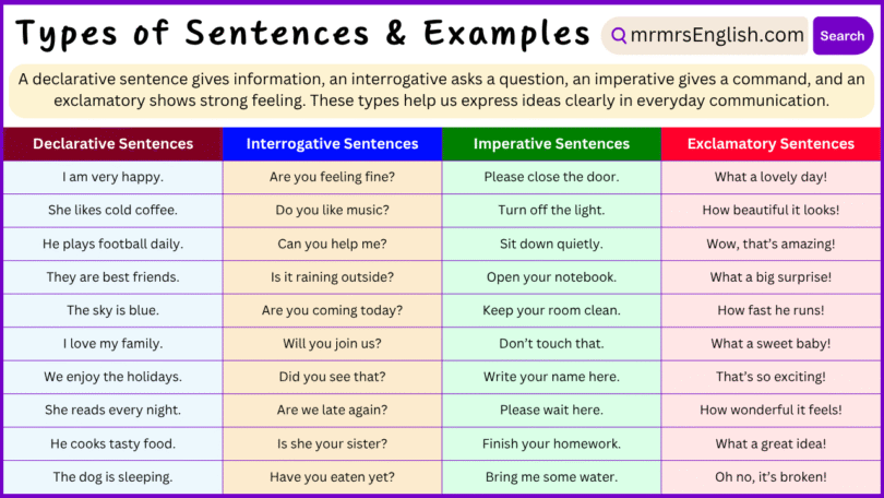 4 Types of Sentences with Examples in English with Pictures