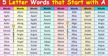 5 Letter Words that Start with A in English with Pictures