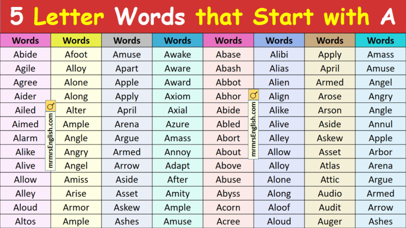 5 Letter Words that Start with A in English with Pictures