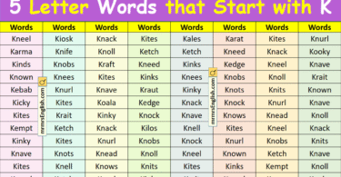 5 Letter Words that Start with K in English with Pictures