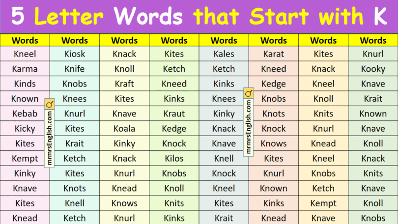 5 Letter Words that Start with K in English with Pictures
