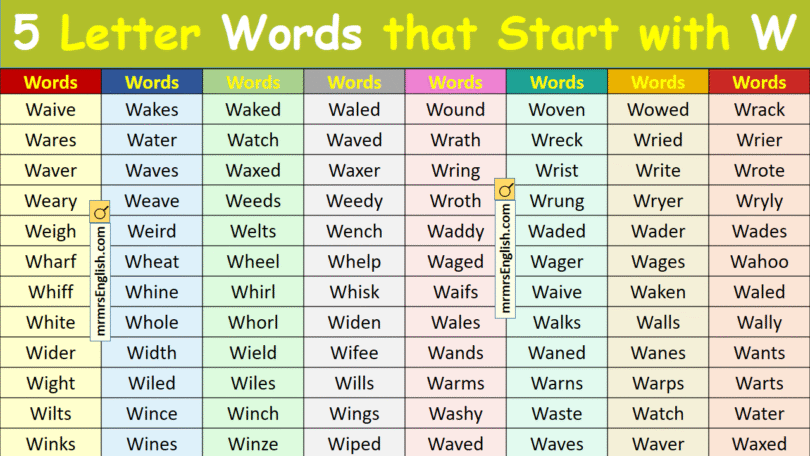 5 Letter Words that Start with W in English with Pictures