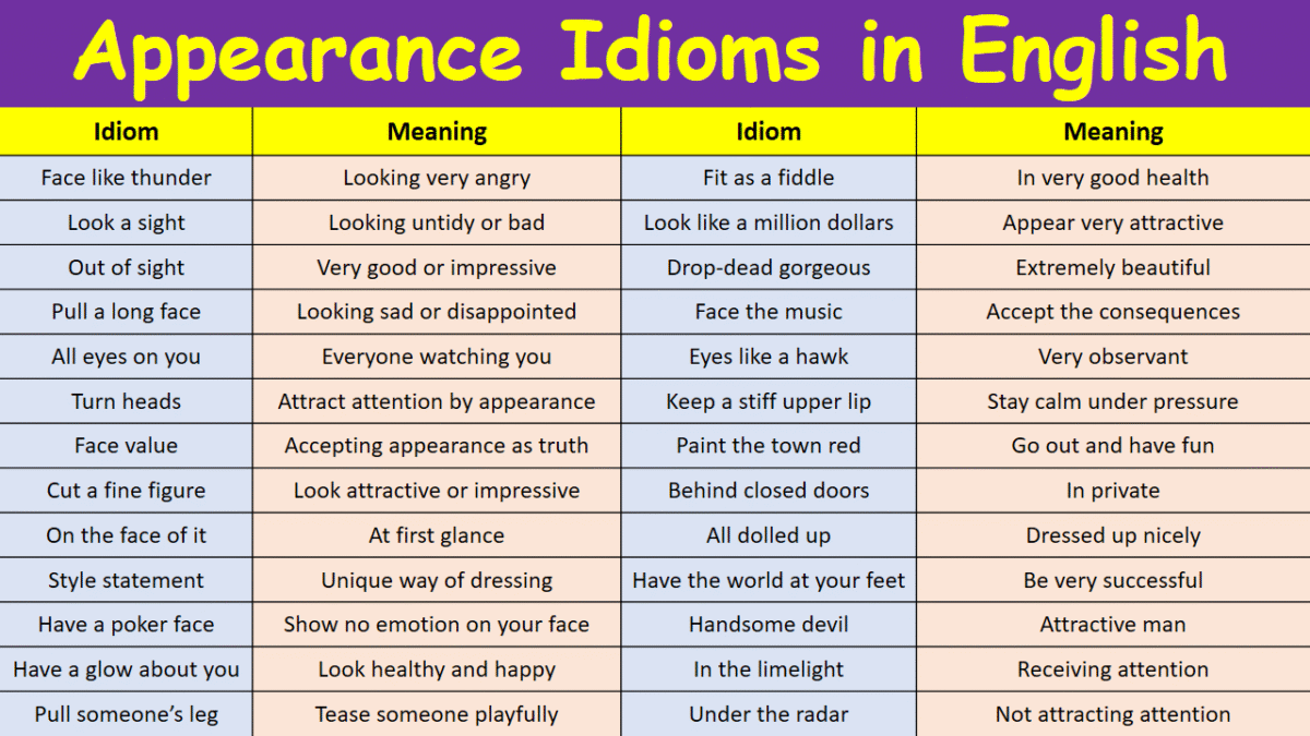 Appearance Idioms in English with their Meanings and Pictures - MR MRS  ENGLISH