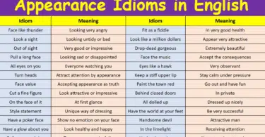 Appearance Idioms in English with their Meanings and Pictures