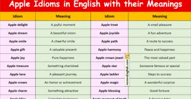 Apple Idioms in English with their Meanings and Pictures