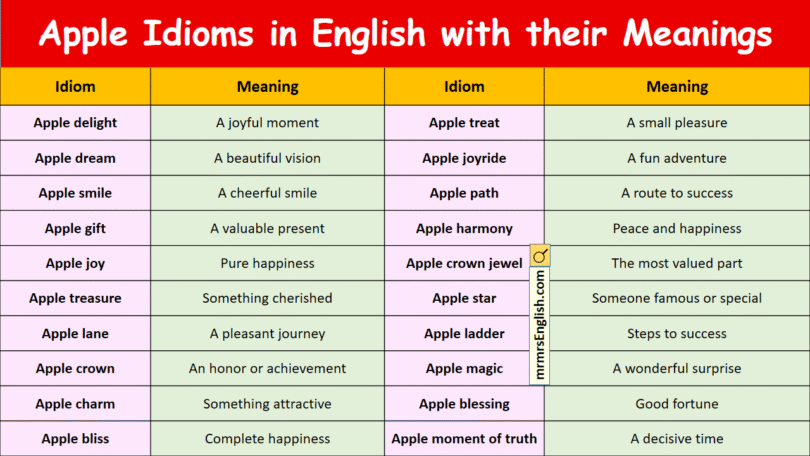 Apple Idioms in English with their Meanings and Pictures