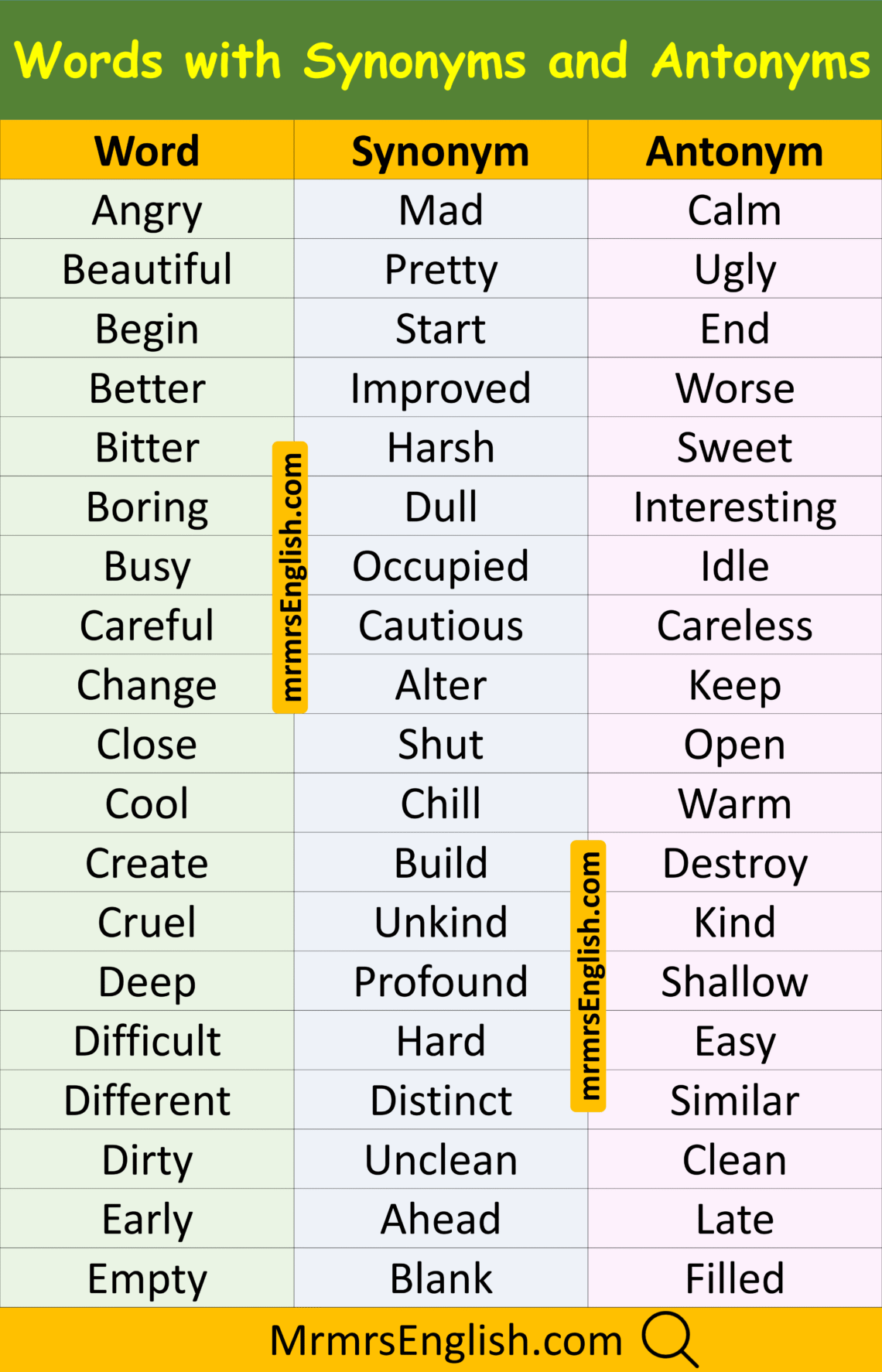 1000 Words with Synonyms and Antonyms in English with Pictures - MR MRS ...