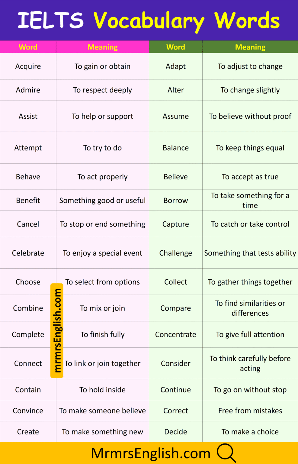 IELTS Vocabulary Words With Meanings In English with Pictures - MR MRS ...