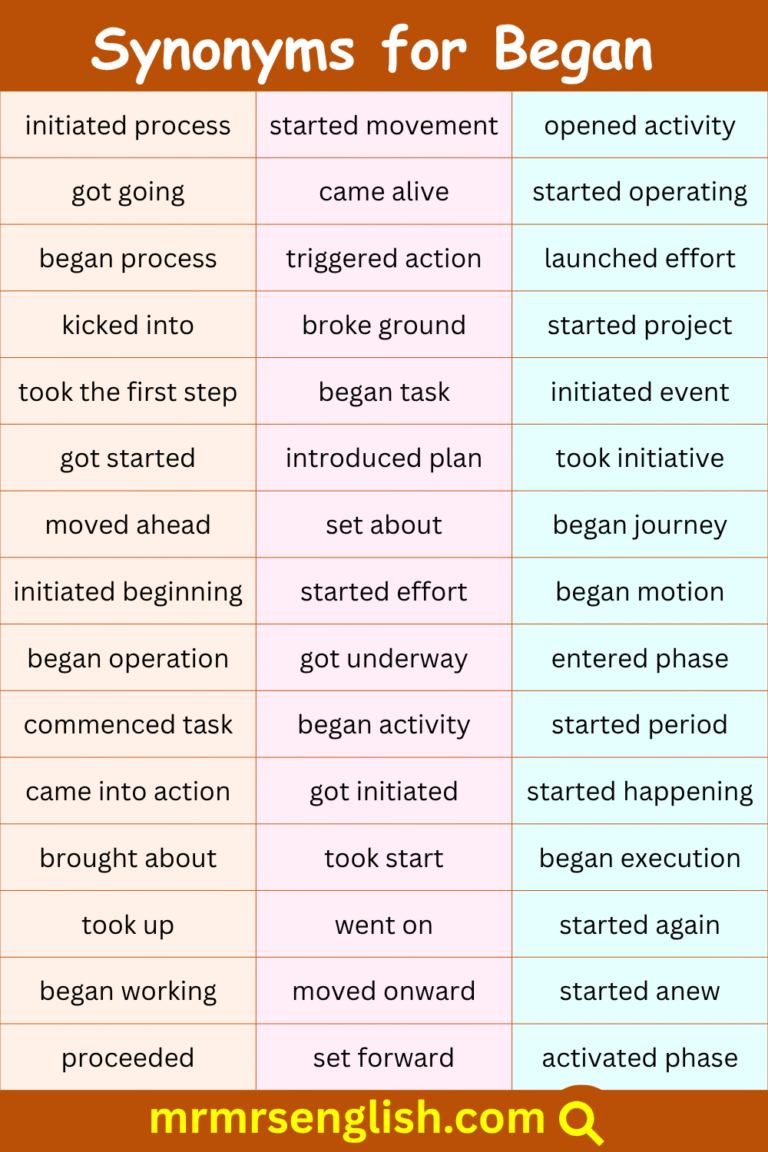 100 Synonyms for Began in English with their Pictures - MR MRS ENGLISH