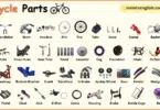 Bicycle Parts Names in English with Their Pictures