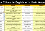 Black Idioms in English with their Meanings and Pictures