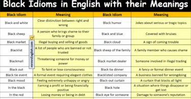 Black Idioms in English with their Meanings and Pictures