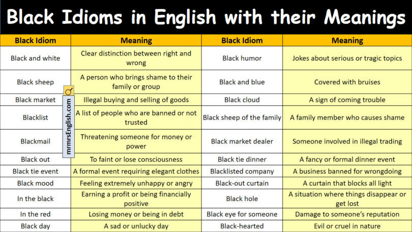 Black Idioms in English with their Meanings and Pictures