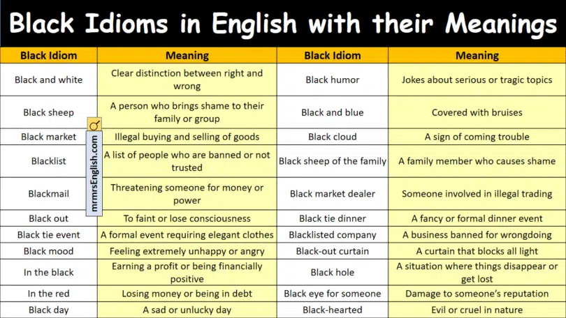 Black Idioms in English with their Meanings and Pictures