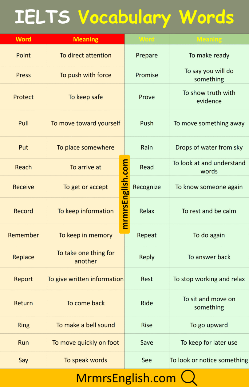 IELTS Vocabulary Words With Meanings In English with Pictures - MR MRS ...