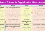 Business Idioms in English with their Meanings and Pictures