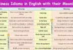 Business Idioms in English with their Meanings and Pictures