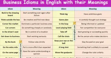 Business Idioms in English with their Meanings and Pictures