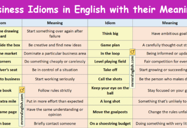 Business Idioms in English with their Meanings and Pictures