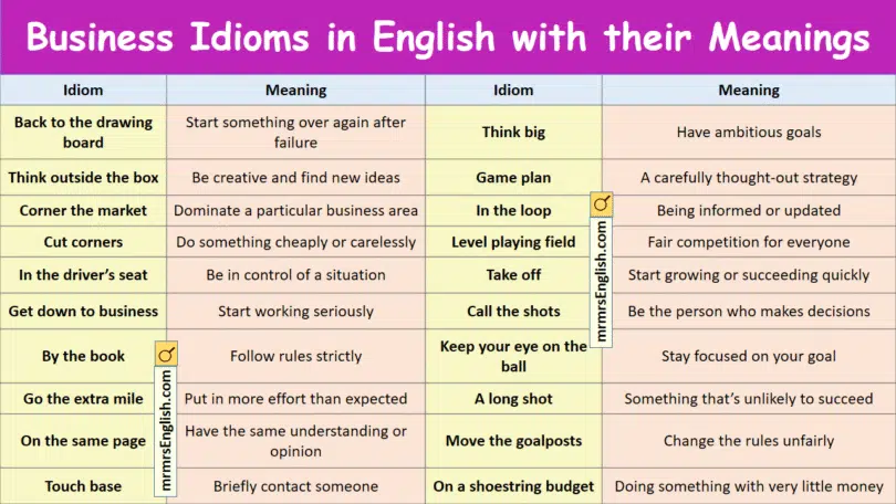 Business Idioms in English with their Meanings and Pictures