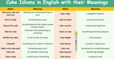 Cake Idioms in English with their Meanings and Pictures