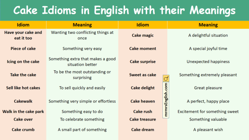 Cake Idioms in English with their Meanings and Pictures