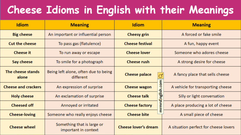 Cheese Idioms in English with their Meanings and Pictures