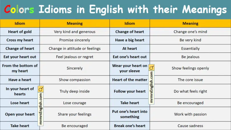 Color Idioms in English with their meanings and Pictures