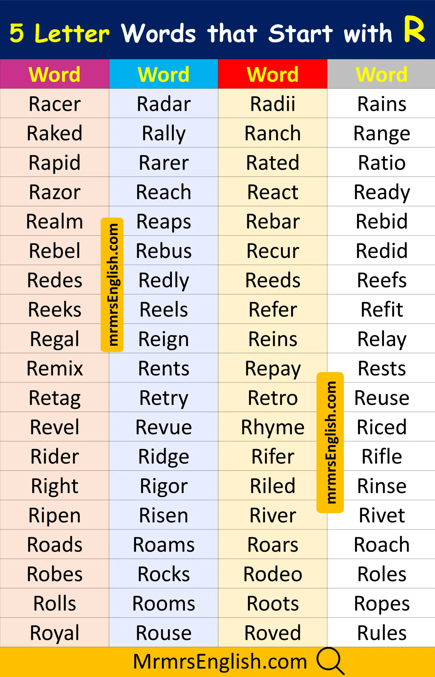 Letter R Wordcloud Cool R Letter Words