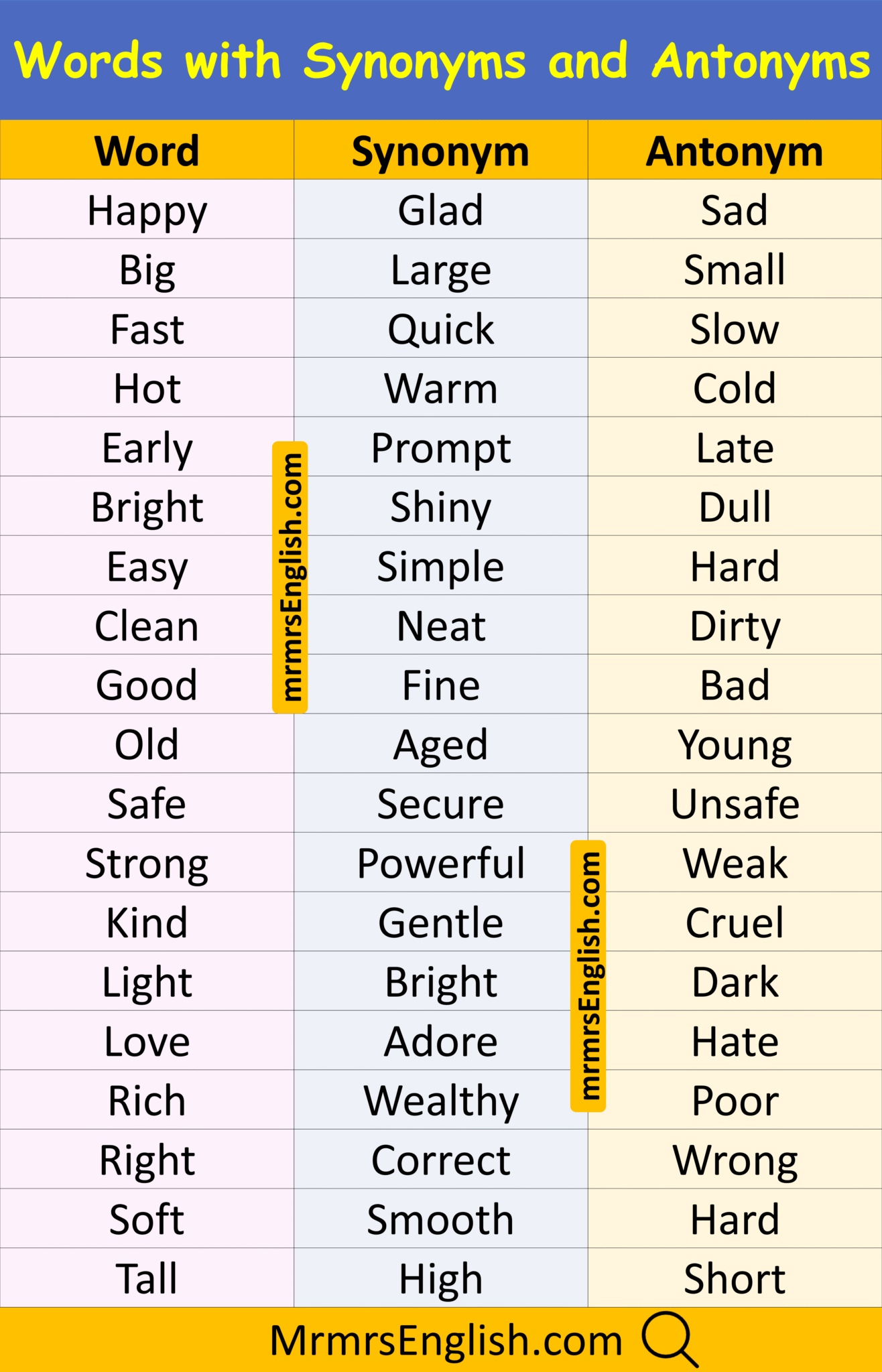 1000 Words with Synonyms and Antonyms in English with Pictures - MR MRS
