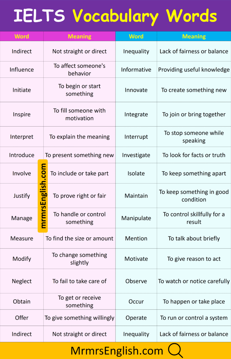 IELTS Vocabulary Words With Meanings In English with Pictures - MR MRS ...
