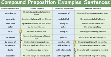 Compound Preposition Examples Sentences in English and Picture