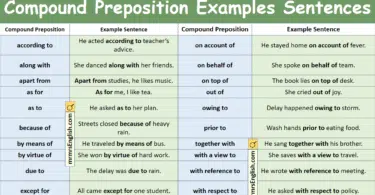 Compound Preposition Examples Sentences in English and Picture