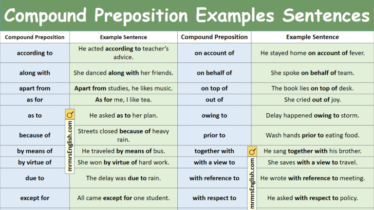 Compound Preposition Examples Sentences in English and Picture - MR MRS ...